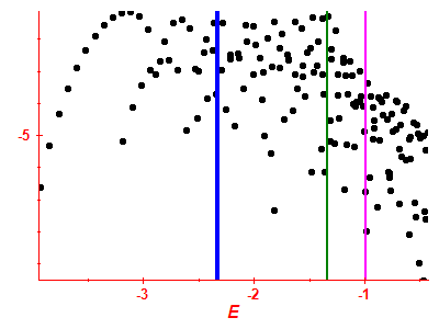 Strength function log